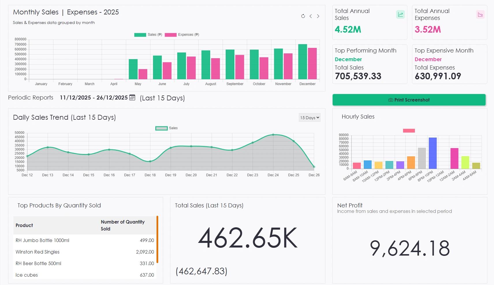TinkerPro POS dashboard interface